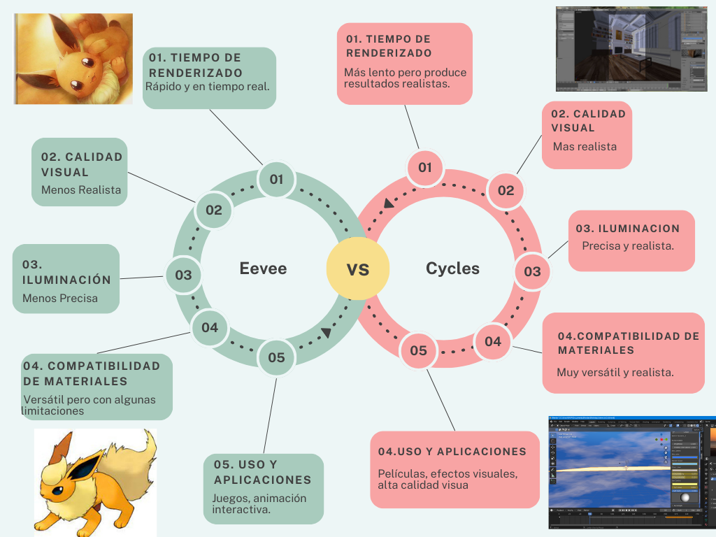 Eevee vs Cycles Circle13