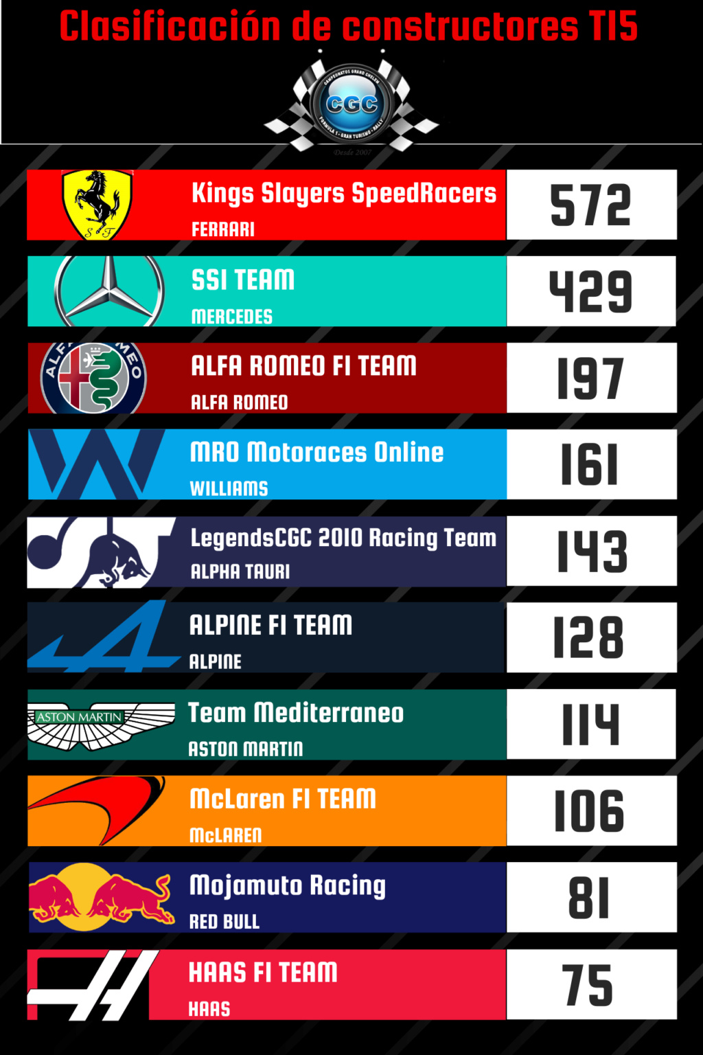 Clasificacion 124