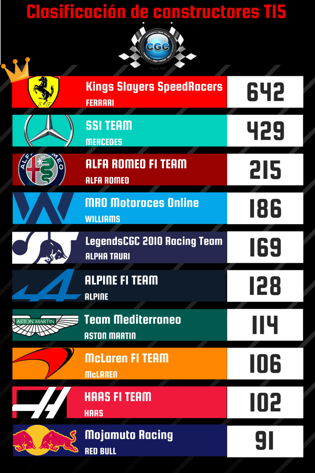 Clasificacion 126