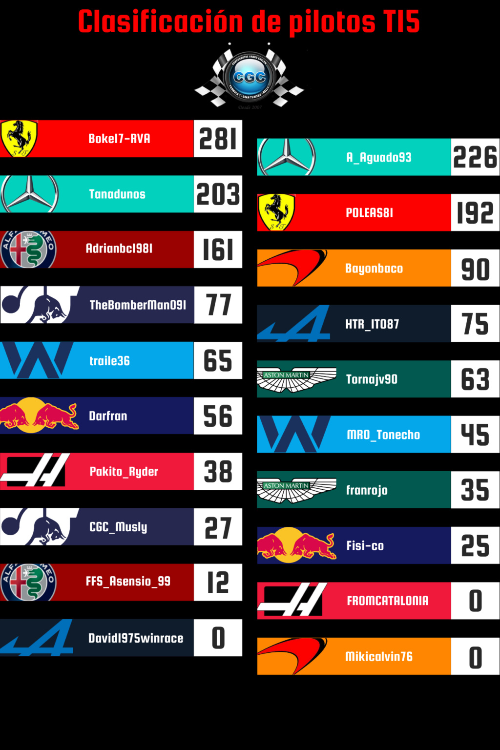 Clasificacion 221