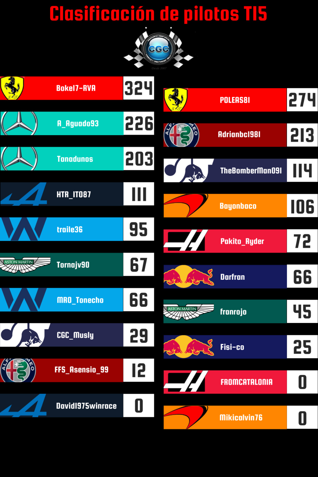 Clasificacion 226