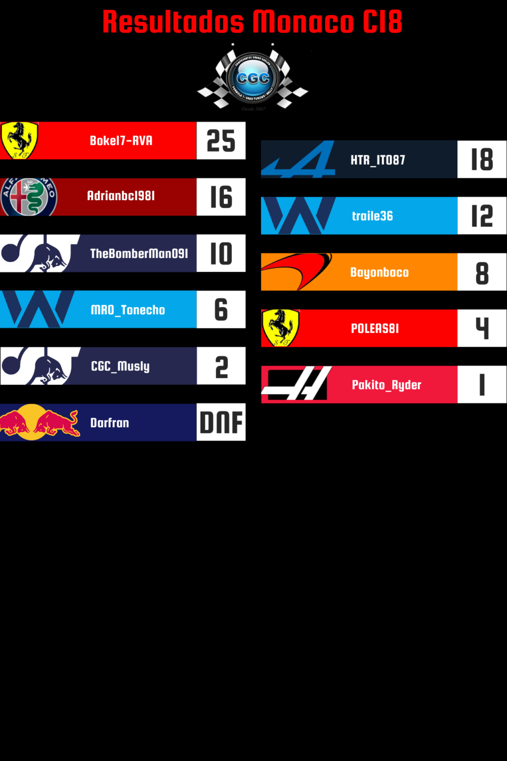 Clasificacion 320