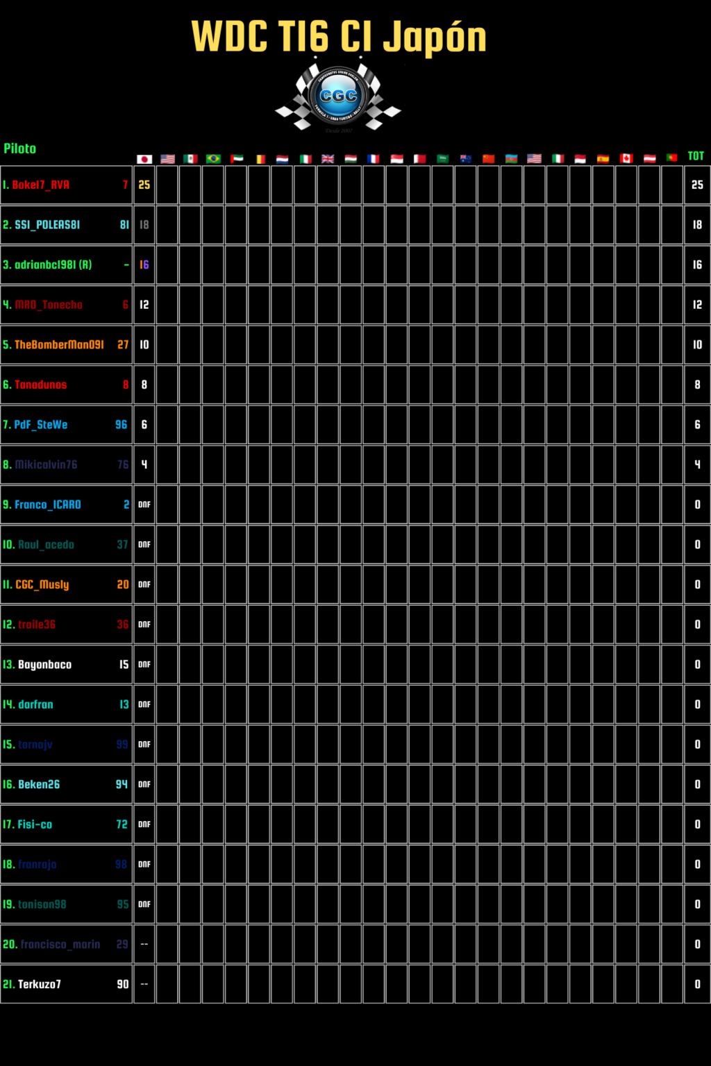 Clasificación T16 328