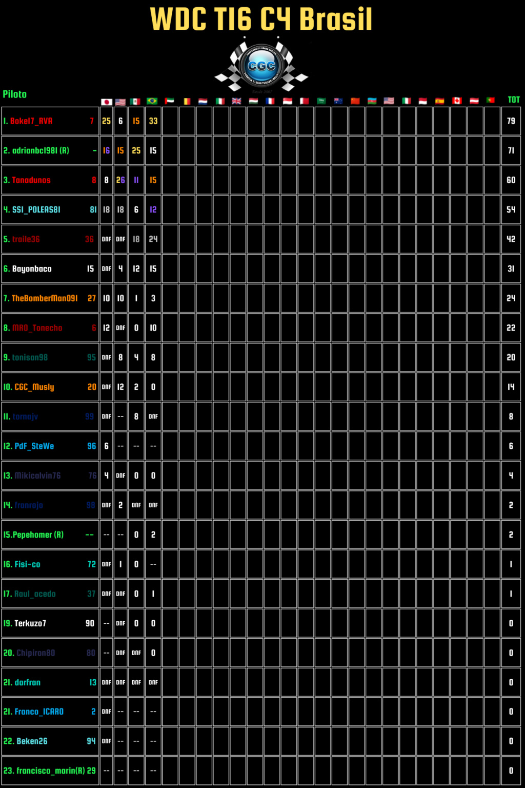 Clasificación T16 331