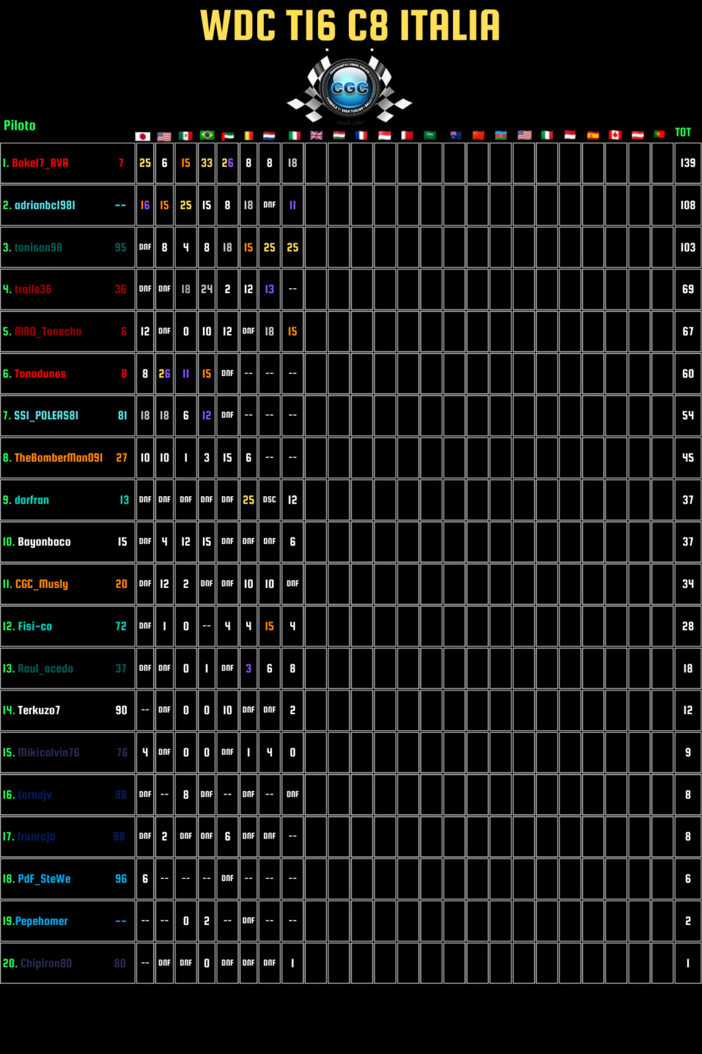 Clasificación T16 336