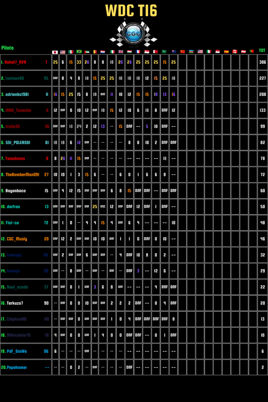 Clasificación T16 342