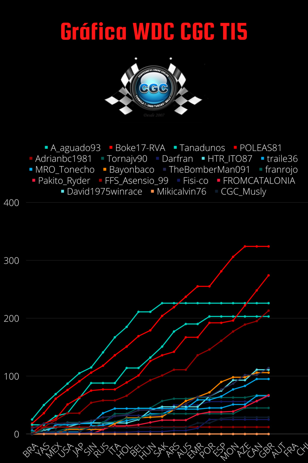 Clasificacion 422