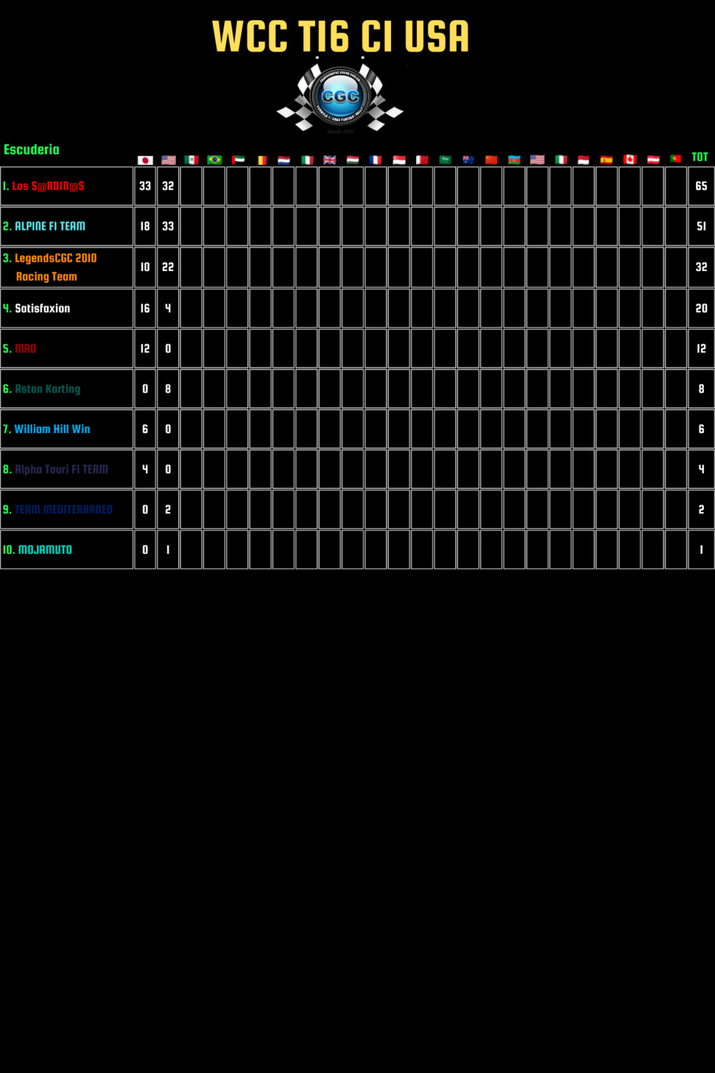 Clasificación T16 427