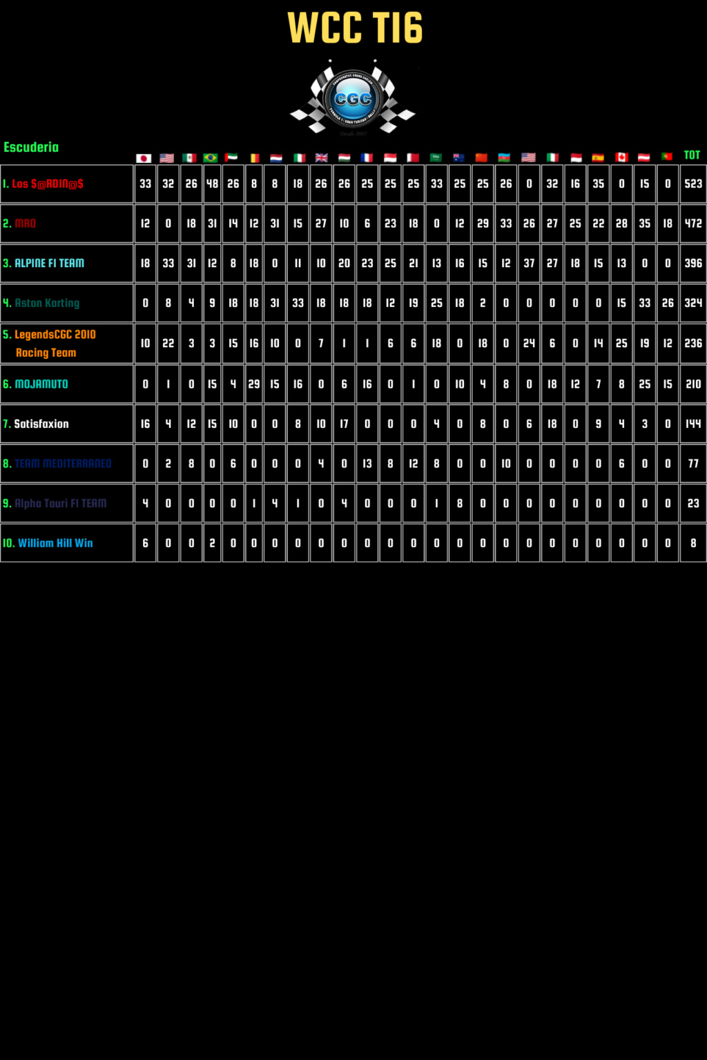 Clasificación T16 443