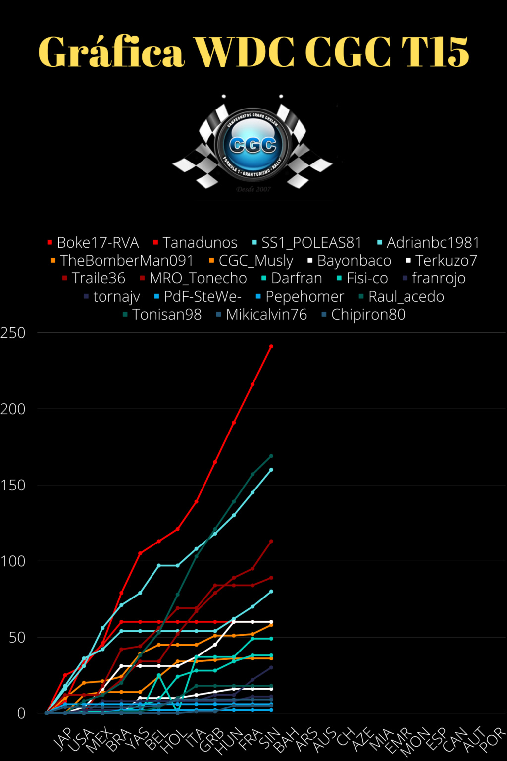 Clasificación T16 538