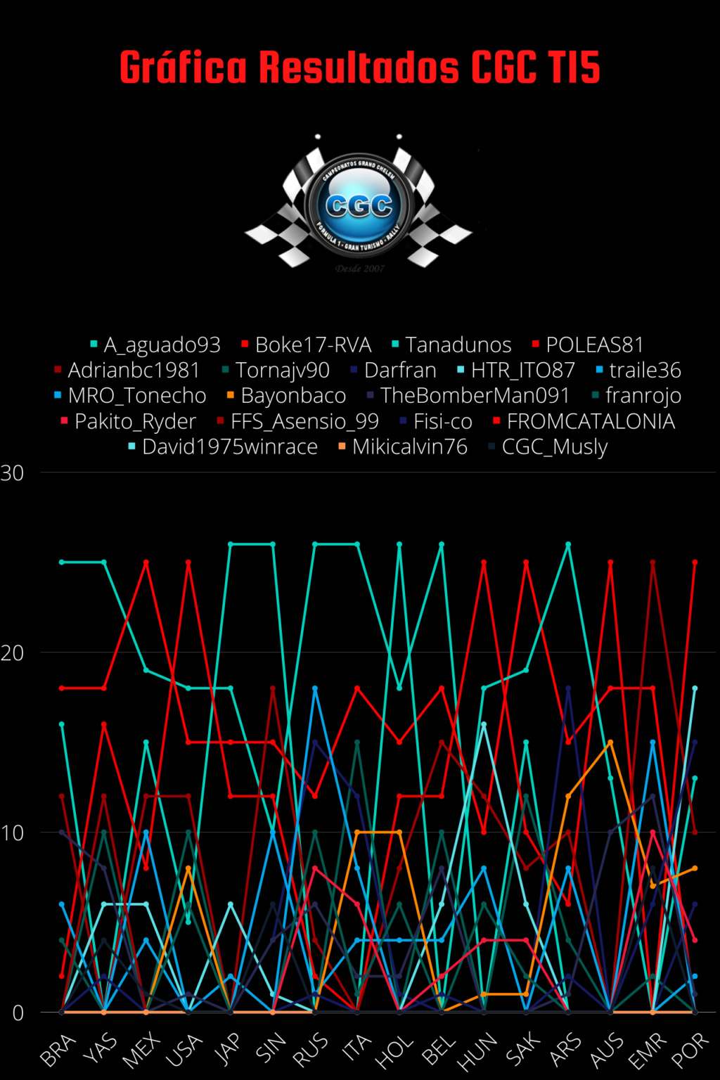 Clasificacion 618