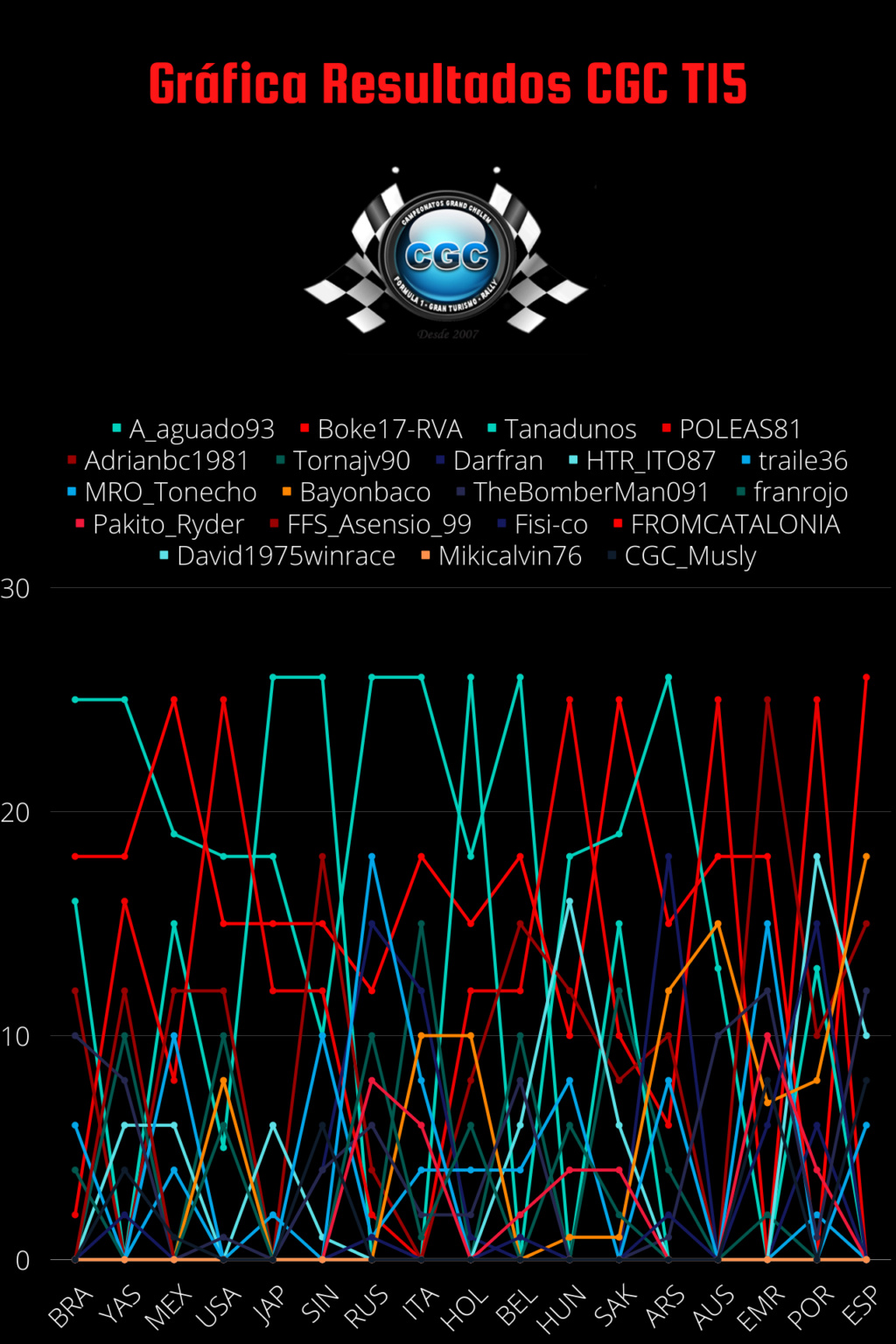 Clasificacion 619