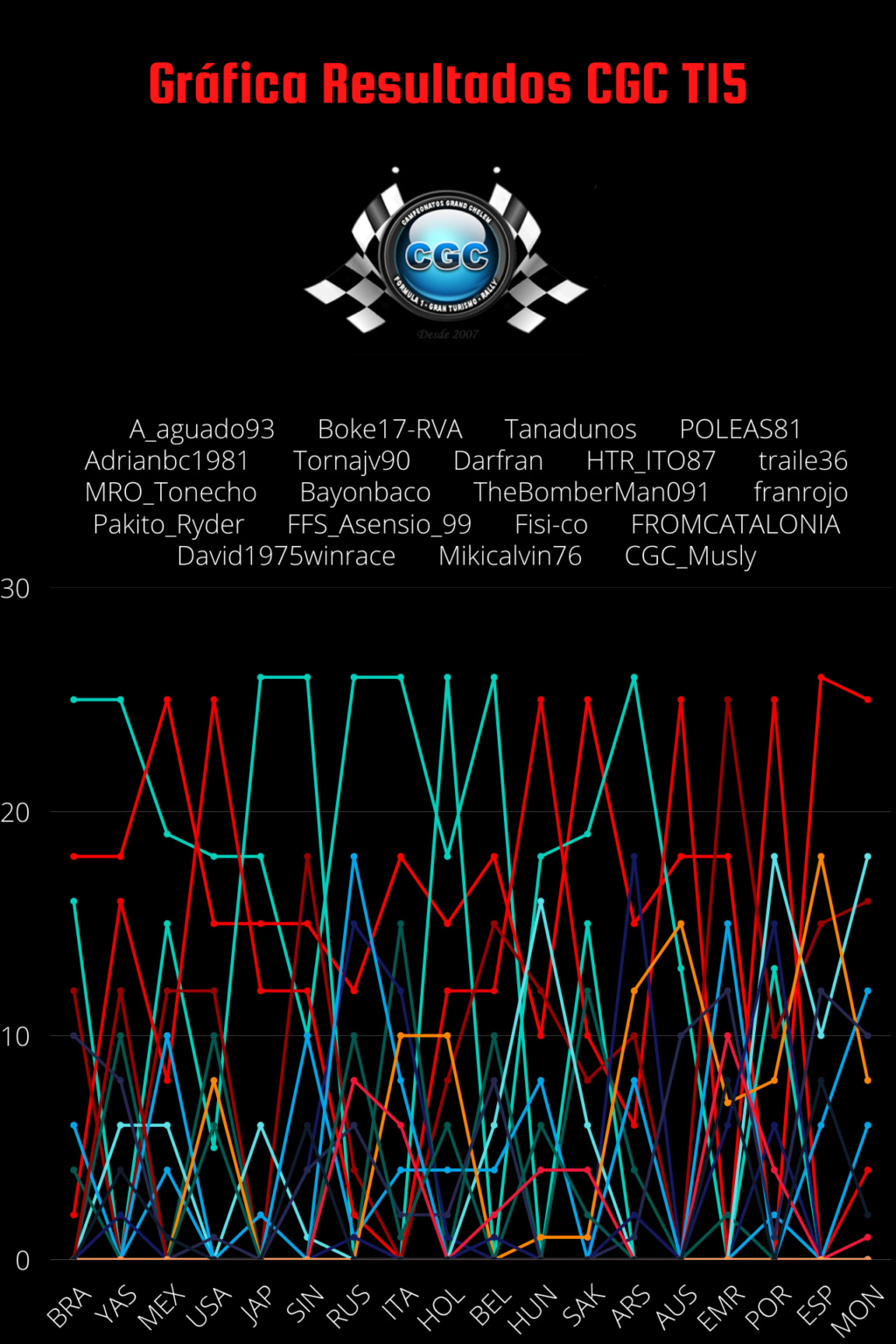 Clasificacion 620