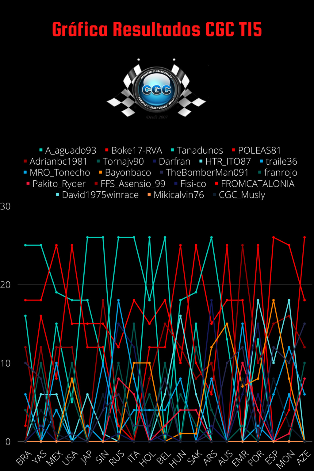 Clasificacion 621