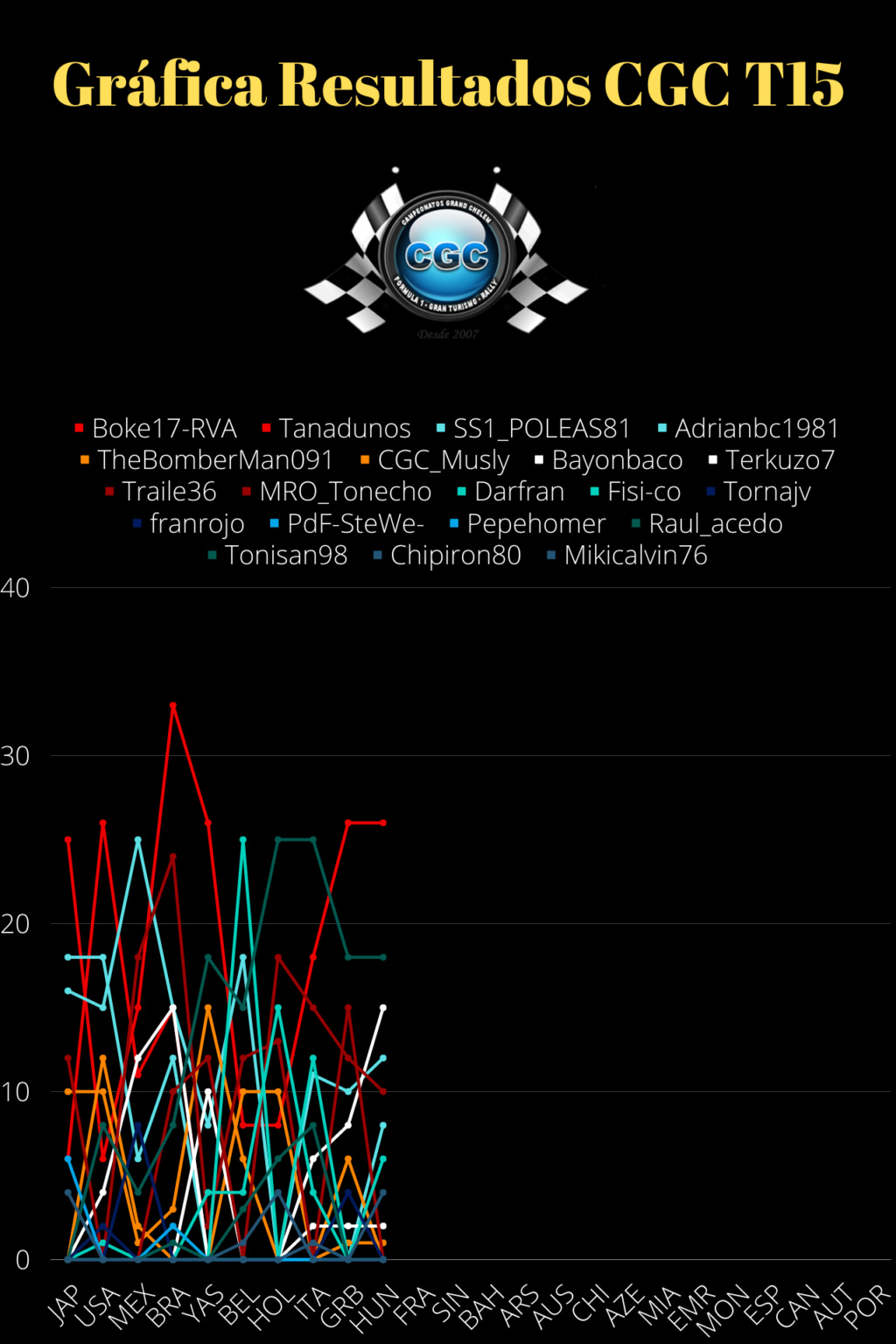 Clasificación T16 737