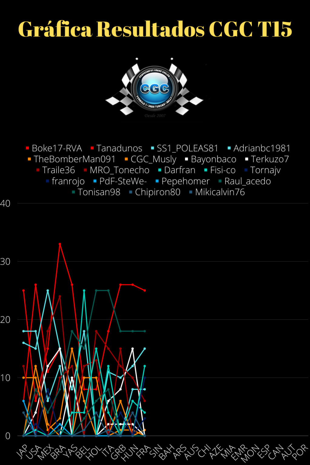 Clasificación T16 738