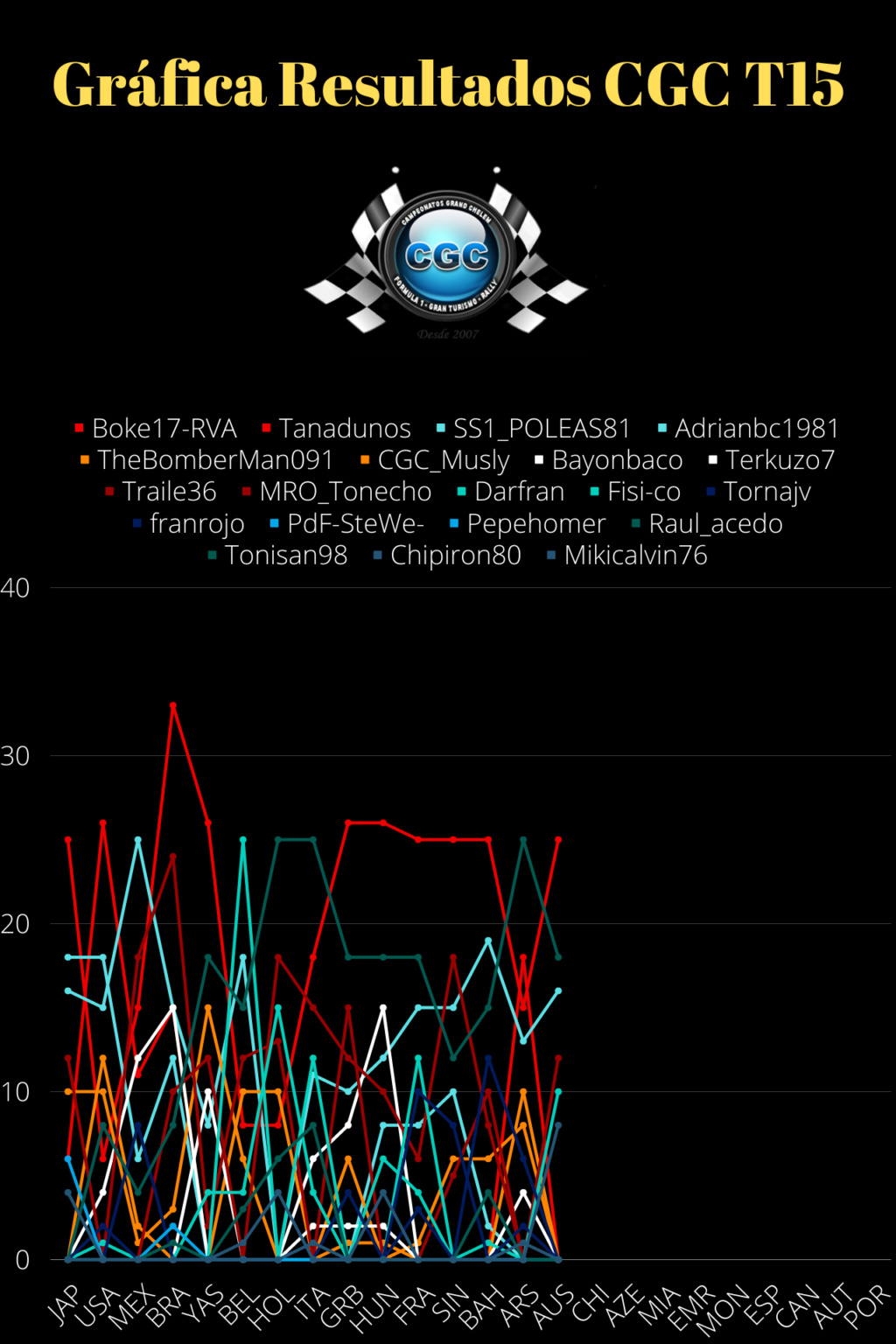 Clasificación T16 741