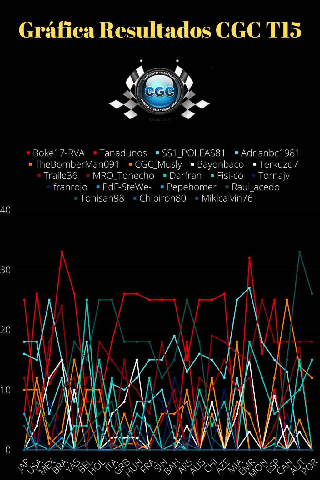 Clasificación T16 744