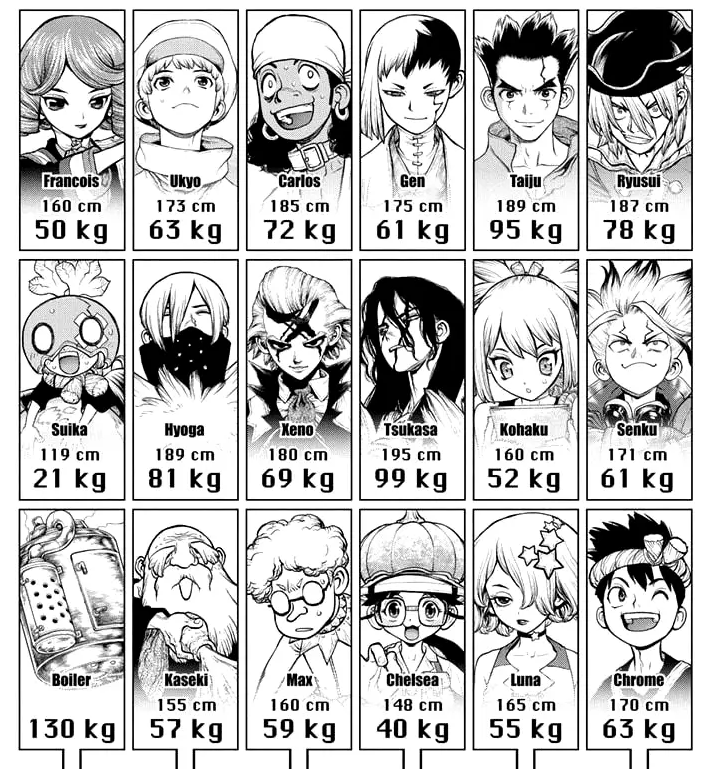 Estaturas personajes anime Imagen52