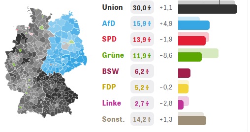 Первый подсчет, Евровыборы: AfD набирает 16.1% (+5.4), прогнозы были (14.7%) Ddr10