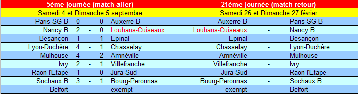 [21ème journée] Louhans-Cuiseaux - Nancy B Cfa_pr12