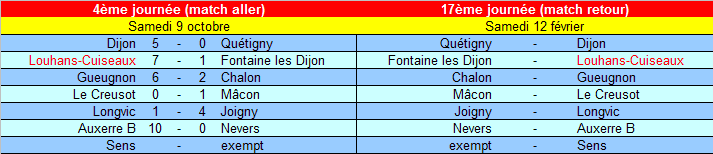 [17ème journée] Fontaine les Dijon - Louhans-Cuiseaux U19_pr10