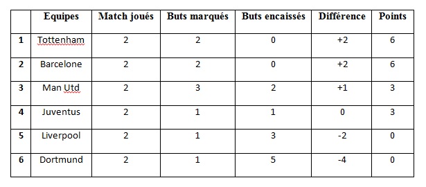 Classement général 2_a10