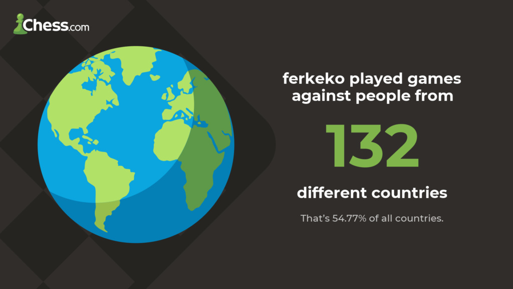 انظروا ماذا فعل keko_ferkeko في الشطرنج هذا العام! Year_i10