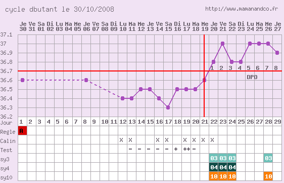 et voila mes courbes ( je met mes car y en aura plusieurs lol ) Graph18