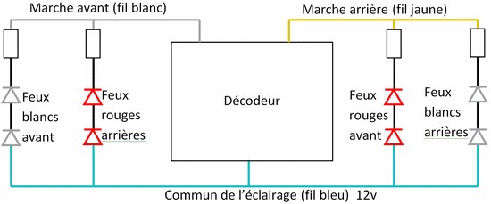 Y8000 Roco : digitalisation difficile... Schema10