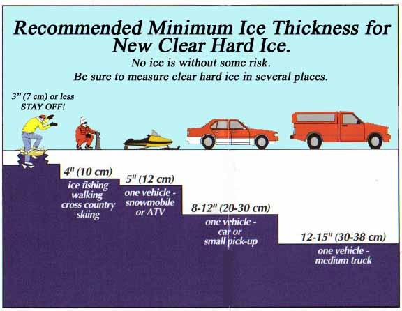 Safe Ice Chart Ice20t10