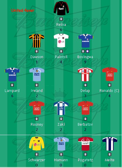 Fantasy League Week 12 United10