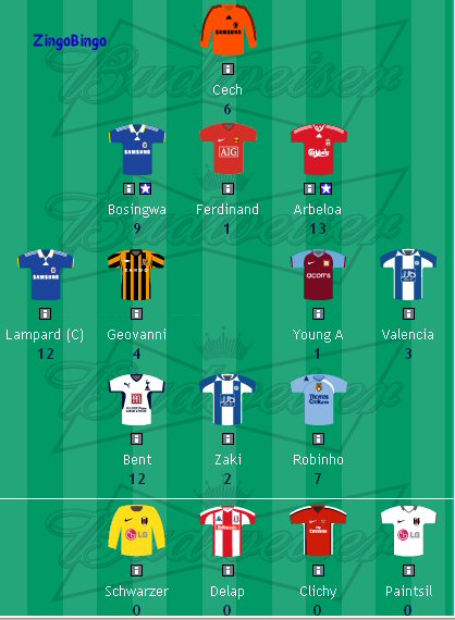 Fantasy League Week 12 Zingo10