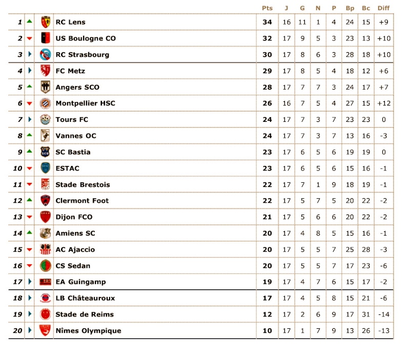 Classement de L2 2oo8/2oo9 - Page 4 9orxaf10