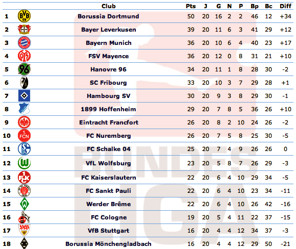 [ALL] Le Classement de la Bundesliga - Page 11 Captur23