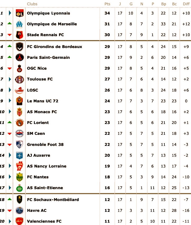 Classement de L1 2008/2009 - Page 2 Vadtd110