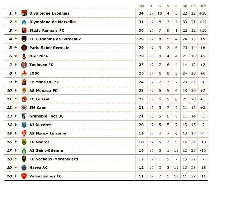 Classement de L1 2008/2009 - Page 2 Wrnhhy10