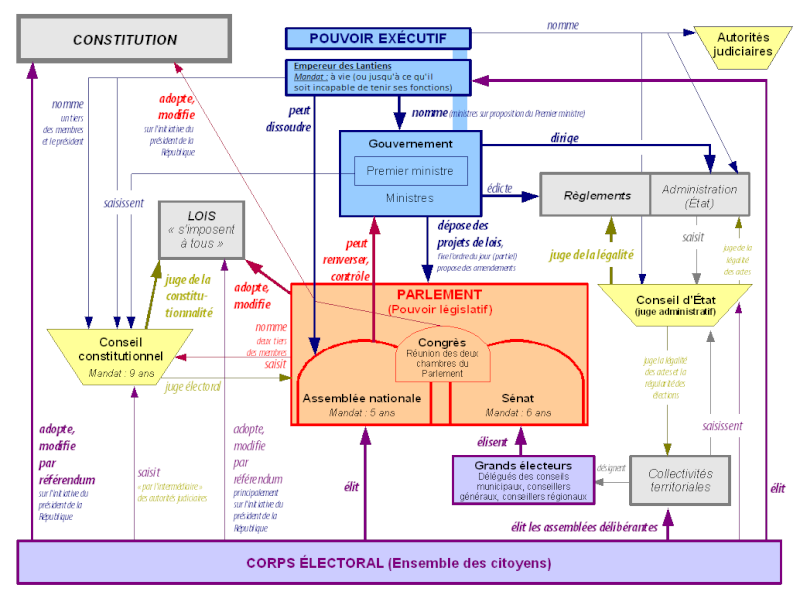 Un nouvel univers pour une nouvelle vie Foncti10