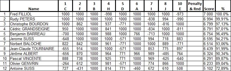 Concours Montauban 14 et 15 septembre 2013 - Page 4 Total11