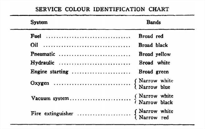 codage couleur des canalisations et bouteilles Colour10