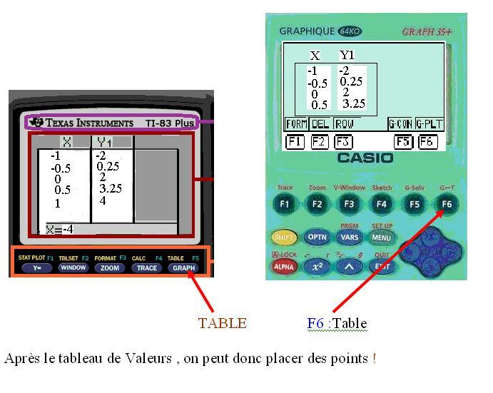 Cours utilisation de la calculcatrice et reprsentation de fonctions  Cours112