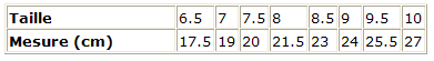connaitre ma taille de vetement Gant10