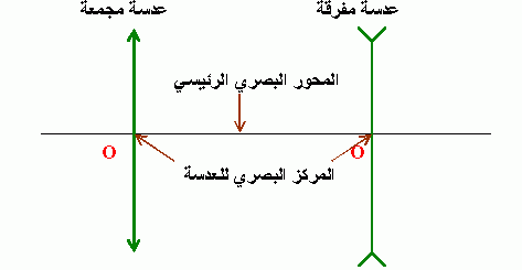 ملخص العدسات االرقيقة L_con_10