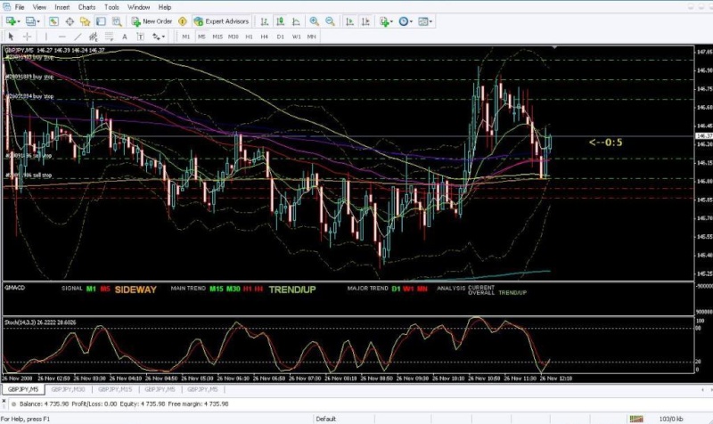 FOREX TRADING (JUAL BELI FOREX) Forex10