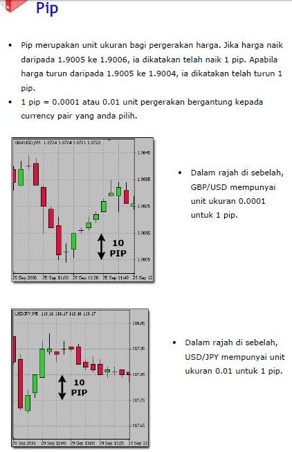 FOREX TRADING (JUAL BELI FOREX) - Page 3 Pip10