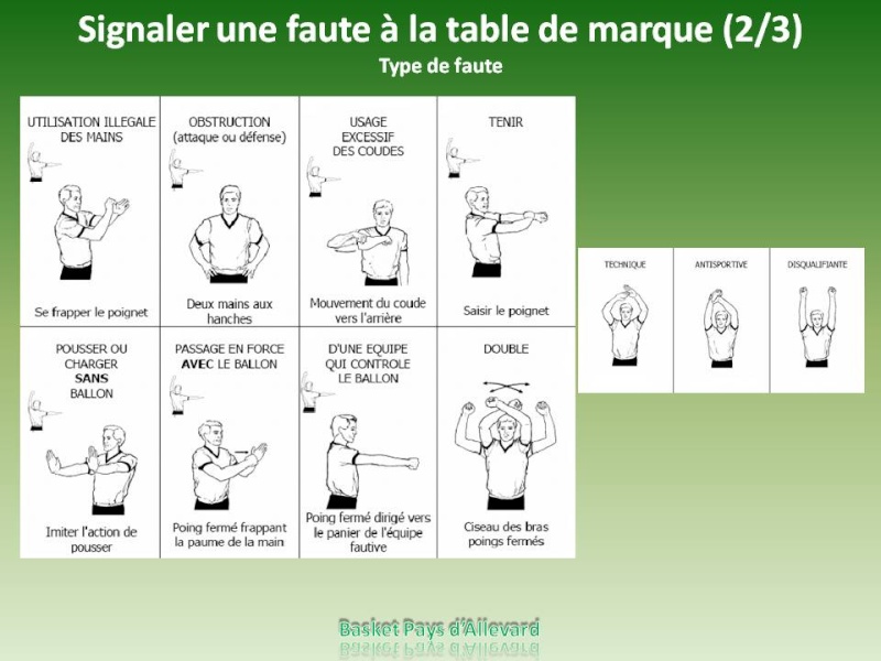 Les Gestes et Signes de l'Arbitre Lgsa1010