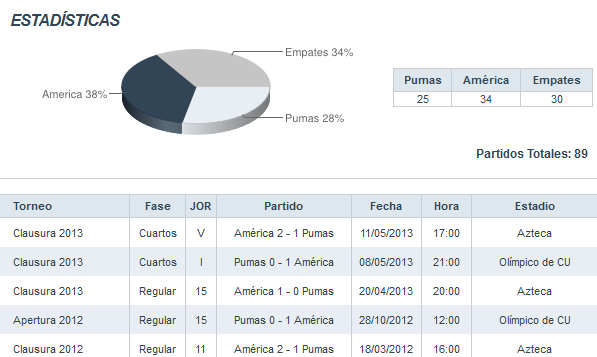 Pumas Vs América - Jornada 8 Captur10