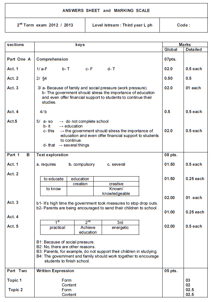 Third Year exam- EDUCATION (exam+key) BATNA  24-03-12