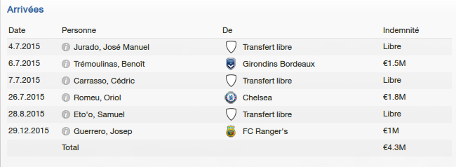 L'Andorre dpasse les frontires [FM13] - Page 4 Stadep10