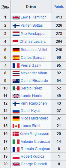 Formula One ~ Saison par saison  2019-c10